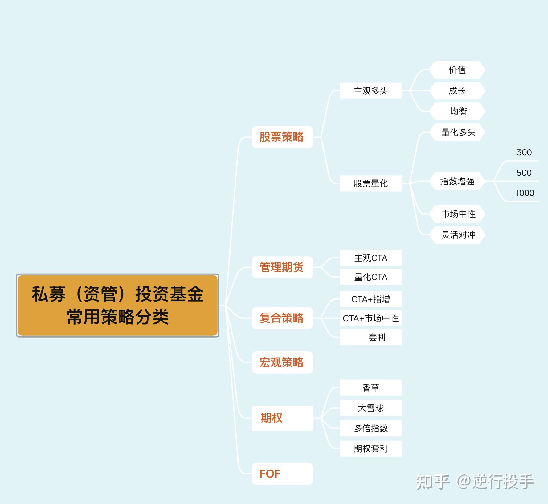 【技术细节】投手技术提升的背后策略